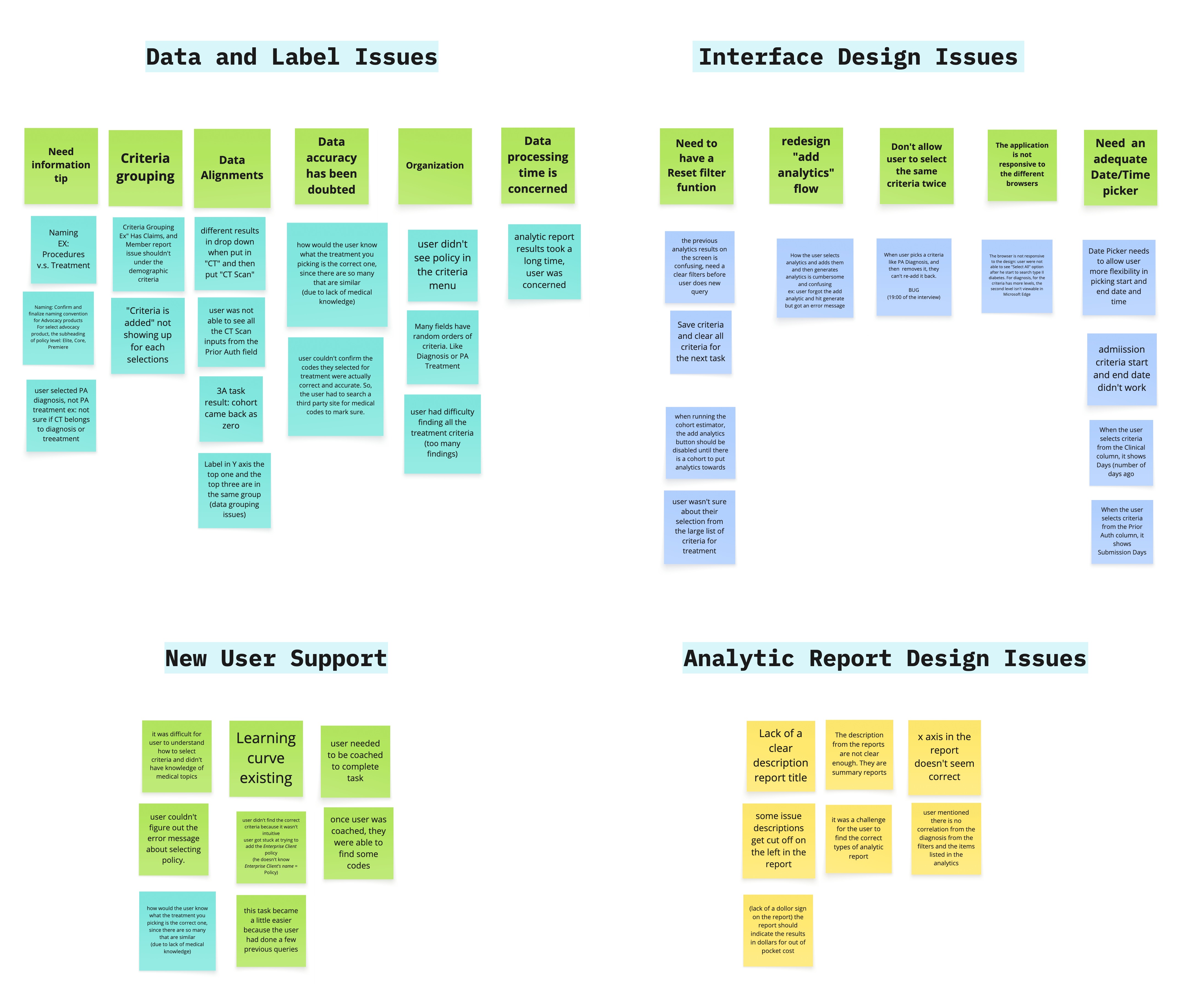 Affinity map of original-UI feedback, clustered into four problem themes