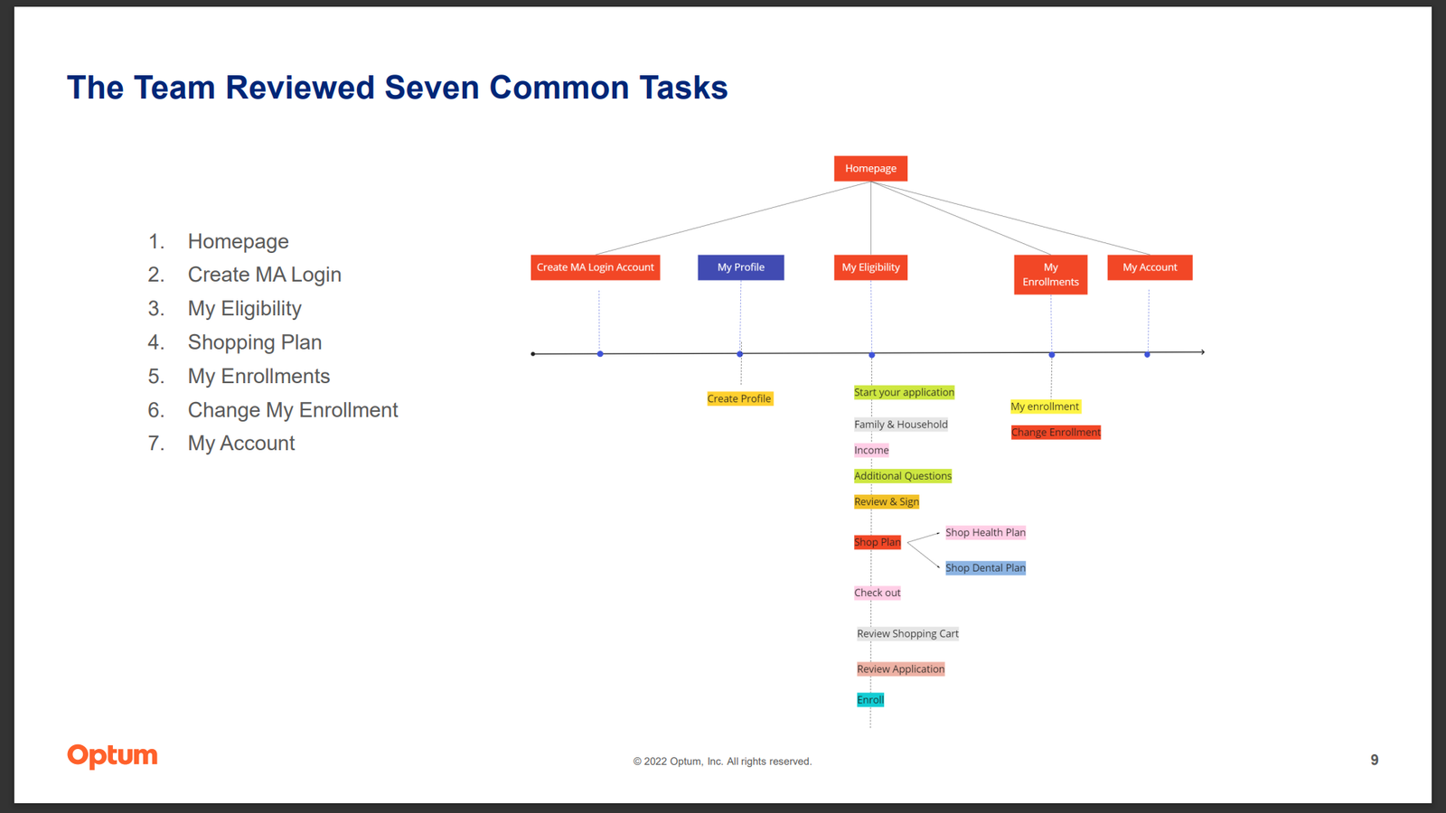 Tasks for heuristic evaluation.png